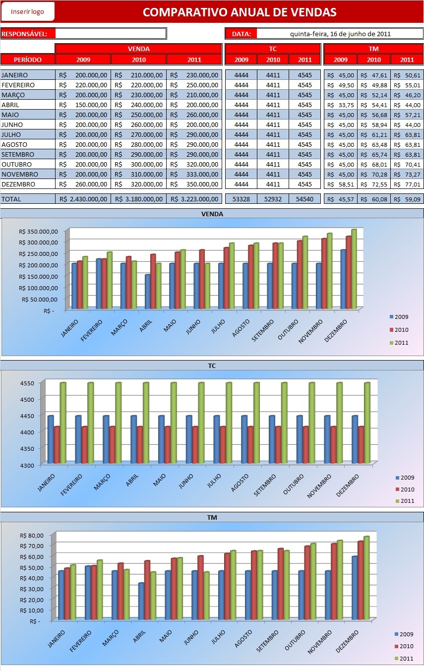 Comparativo